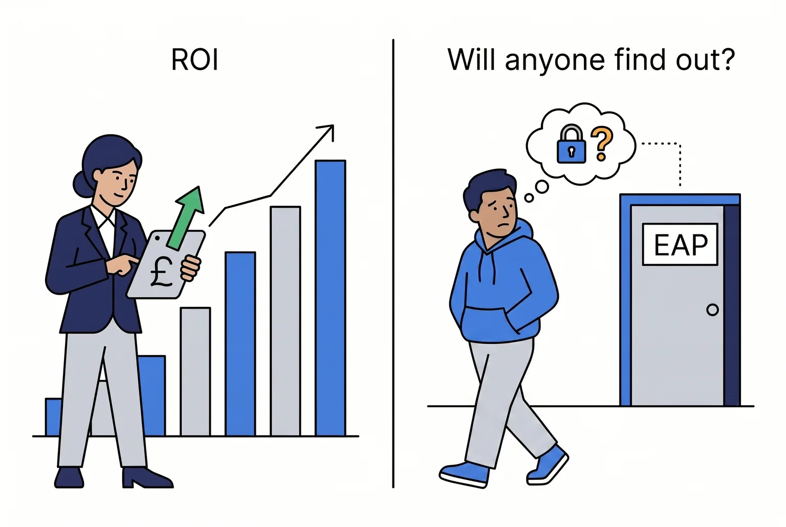 The same programme has to answer two very different questions at once: what is the ROI, and will anyone find out.